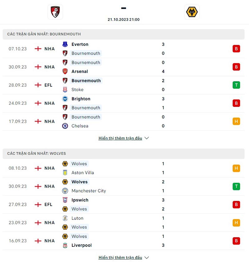 Bournemouth vs Wolves