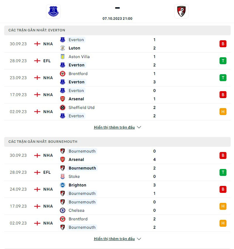 Everton vs Bournemouth