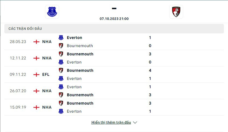 Everton vs Bournemouth