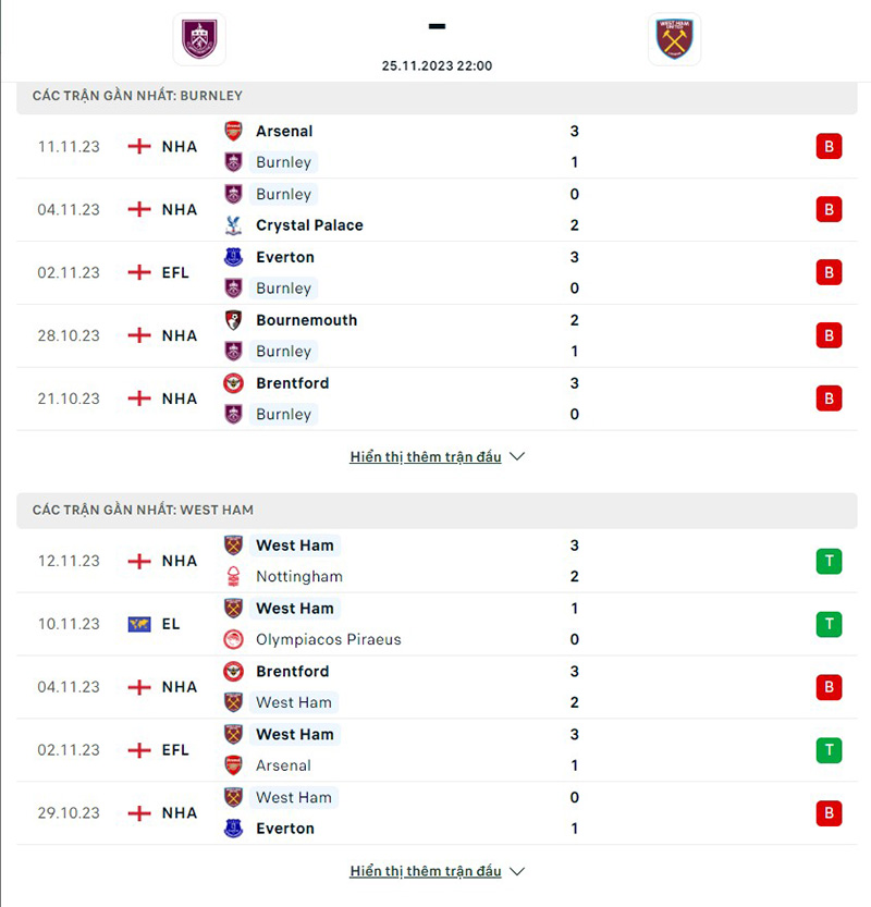 Burnley vs West Ham