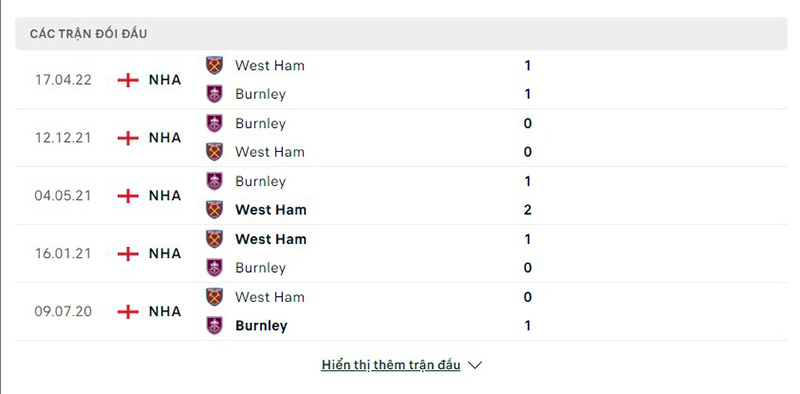 Burnley vs West Ham