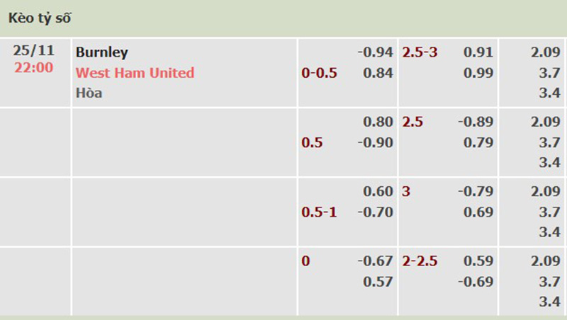 Burnley vs West Ham