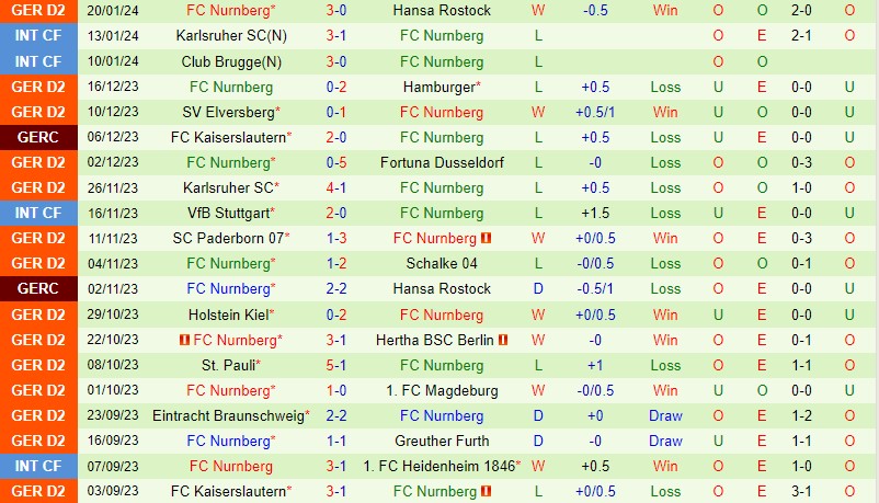 Hannover với Nurnberg