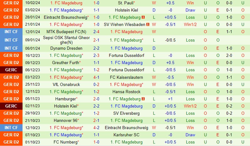 Hertha Berlin vs Magdeburg