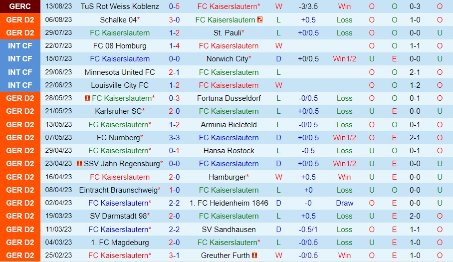 Elversberg với Kaiserslautern