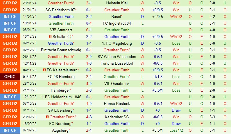 St.Pauli vs Greuther Furth