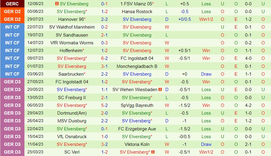 Elversberg với Kaiserslautern