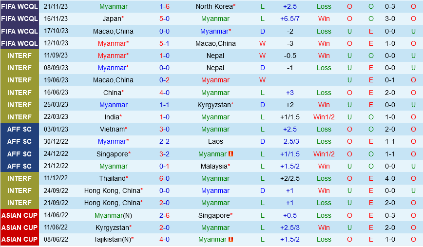 Myanmar với Syria