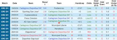 Cartagines với Saprissa