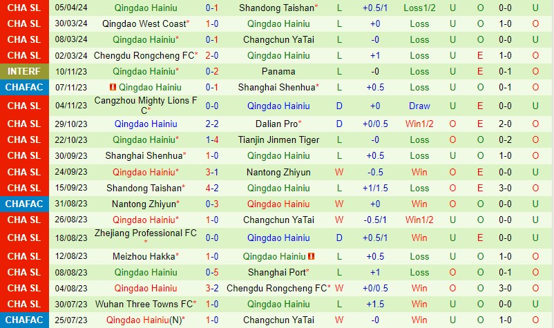 Meizhou Hakka cùng Qingdao Hainiu